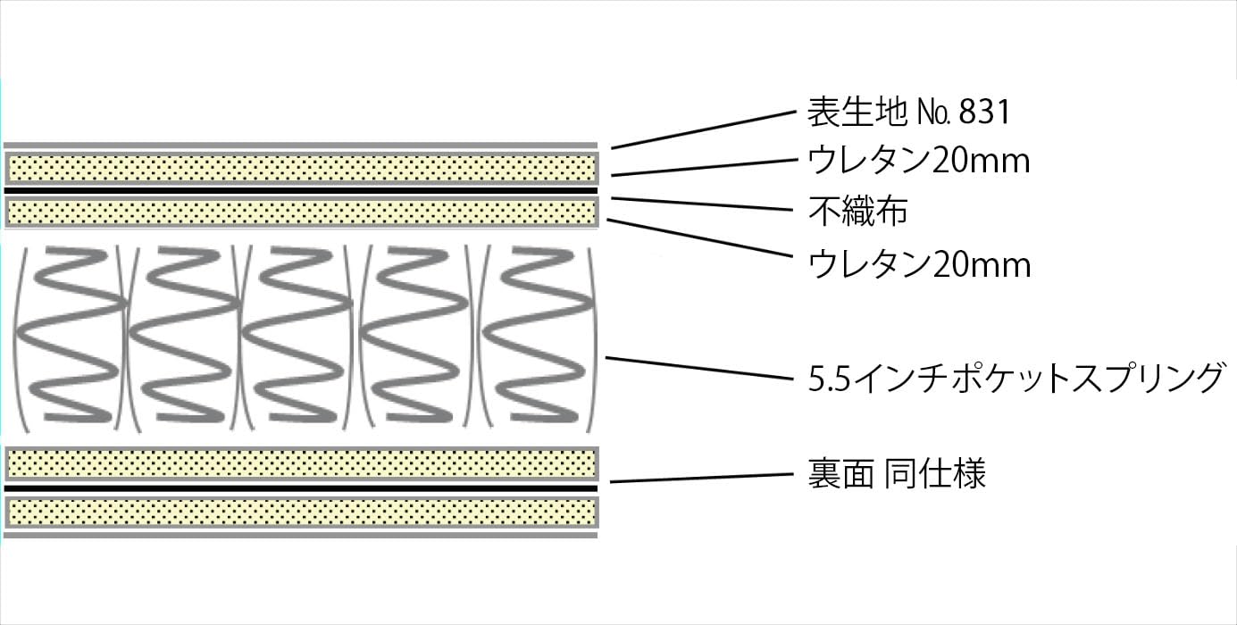 Amazon.co.jp: 東京ベッド（TOKYO BED)ポケットコイルマットレス5.5